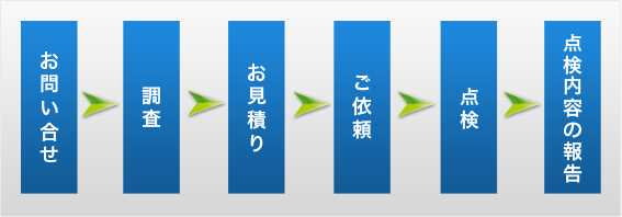保守点検の流れ